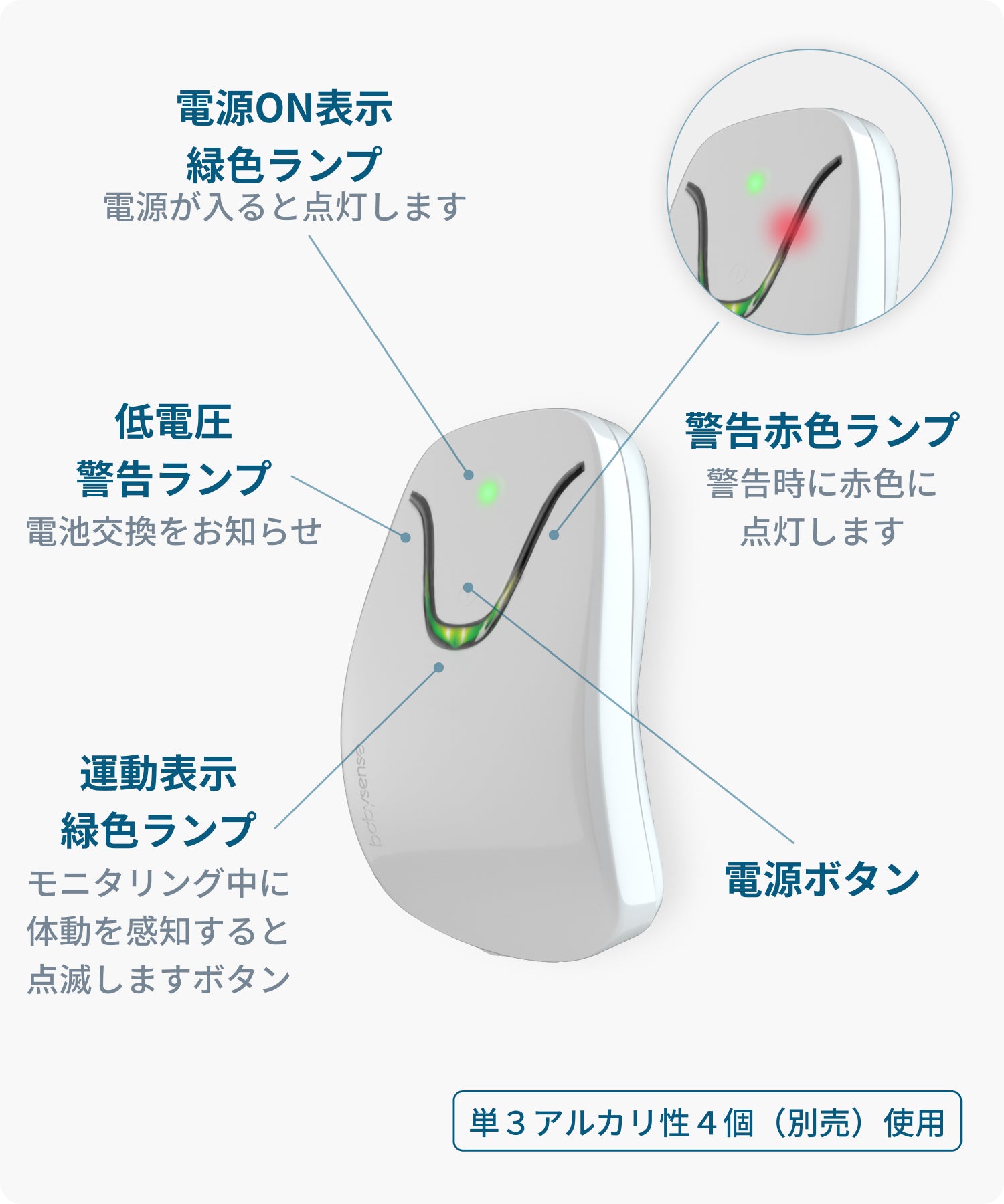 ベビーセンスホーム　※電池交換器具なしなくても電池交換は可能です